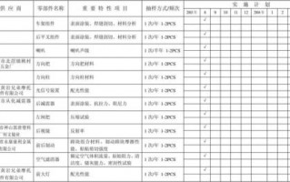 关键特性模板（关键特性表）