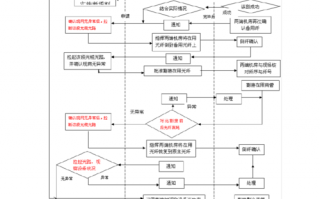 传输割接是什么意思 传输设备割接方案模板