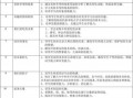 教学规划模板,教学规划及设想 