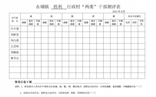 镇干部测评表模板,乡镇领导干部考核评语 