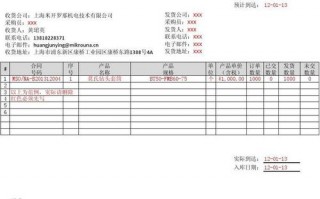 工厂发货文案简单的-工厂发货通知单模板