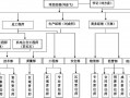  项目机构组成模板「项目机构组成模板图」