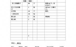 客房用品申购单模板怎么写-客房用品申购单模板