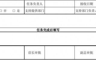 委派任务协调单模板,委派任务的重要性 