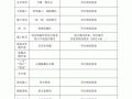 施工安全记录模板_施工安全记录表 百度文库