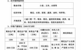 农业调研报告怎么写-农业处调研报告模板