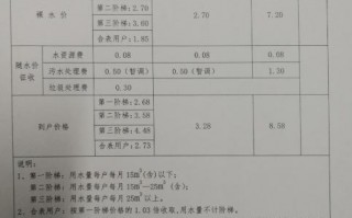 收水费方案模板（收水费的通知怎么写）