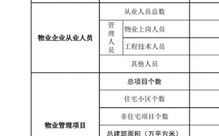 物业公司报表分析模板