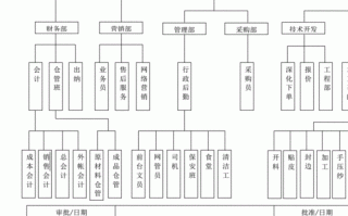  家具公司组织构架模板「家具公司组织构架模板图」