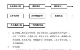 模板工程的流程