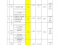 公司风险控制模板,公司风险管控措施分类有哪些 