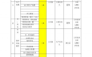 公司风险控制模板,公司风险管控措施分类有哪些 