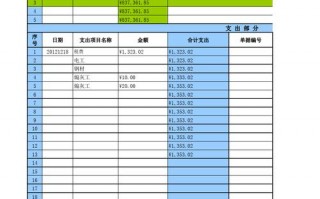 公司工程进账记录模板（工程入账财务需要看什么文件）