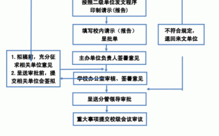 报送请示报告的流程