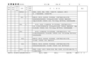  工程勘察编录模板「工程勘察文件编制深度规定」