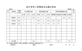 变更计算稿模板,变更工程量计算表 