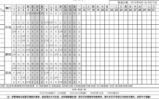  2017年排班表模板「排班表如何填写日期」