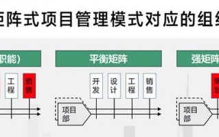 项目模式原则-项目模式模板