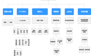 软件服务团队架构模板_软件 团队