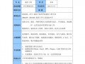  通信工程大学生简历模板「通信工程专业大学生简历」