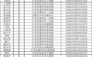  对外联络名册模板「对外联络名册模板图片」