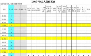 测量人员安排表格模板（测量人员配置要求）