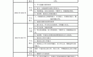 个人5年计划模板的简单介绍