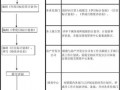 规划流程表模板下载