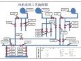  风机加工工艺流程图模板「风机加工设备」