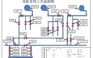  风机加工工艺流程图模板「风机加工设备」