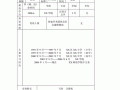 初级职称呈报表模板