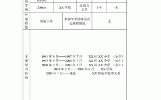 初级职称呈报表模板