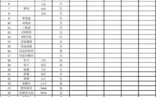 水电材料销售单模板,水电材料进货单 