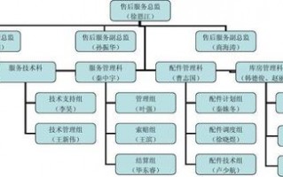 售后服务机构是什么意思