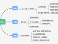 担保公司未来规划模板