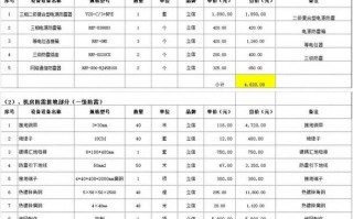 实验室建设报价 实验室报价单模板