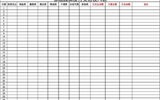 饭店支出明细怎么做表格 饭店支出收入表格模板