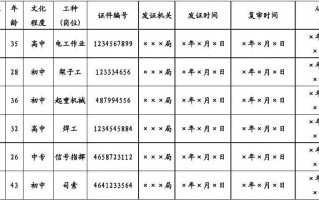 特种作业人员花名册目录 特种作业人员名单模板