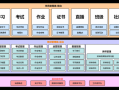 培训平台搭建方案 培训平台方案模板