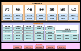 培训平台搭建方案 培训平台方案模板