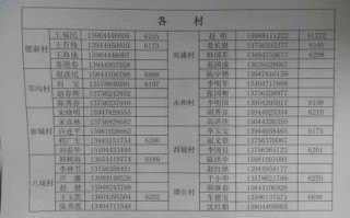  乡镇通讯录模板「乡镇最新政府通讯录」