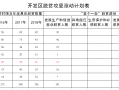 脱贫攻坚行动计划-行动方案模板脱贫攻坚