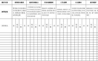 村委会干部测评表模板（村干部测评会是什么意思）