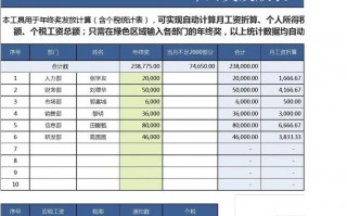 全年奖导入模板_年度奖金表格制作