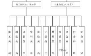 组织网络图模板下载_组织管理网络图