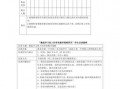 调查问卷访谈提纲模板_问卷调查访谈记录表