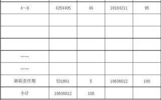 模板用量采购估算方法 模板用量采购估算