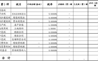 重庆税费结算表模板_重庆税费计算