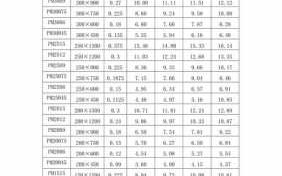 钢模板1.21.5m理论重量_标准钢模板重量