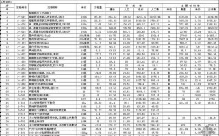 水电工程造价模板